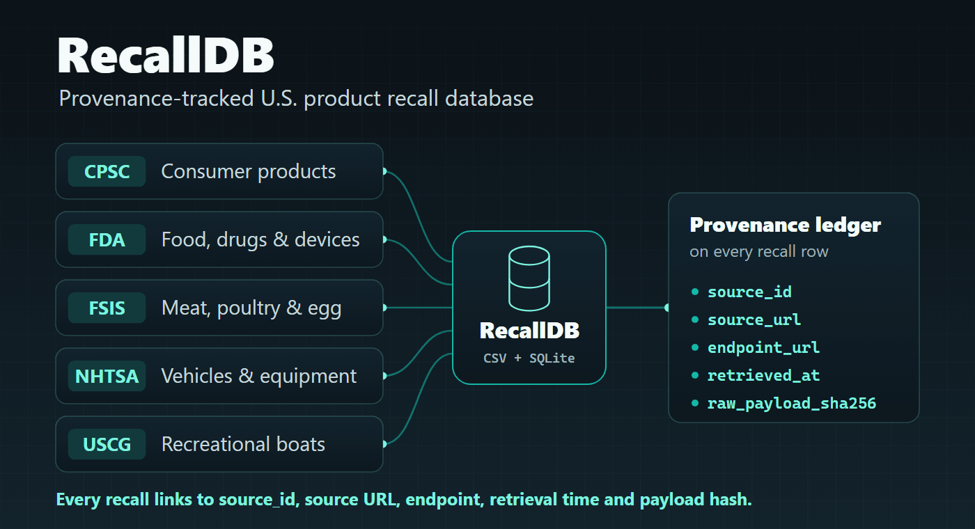 RecallDB source coverage and provenance visualization