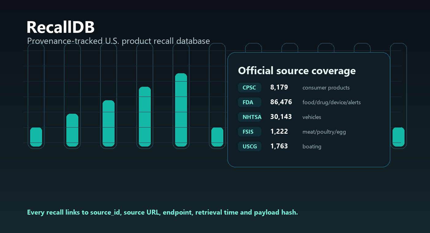 RecallDB source coverage and provenance visualization